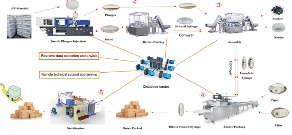 Injection Molding Machine